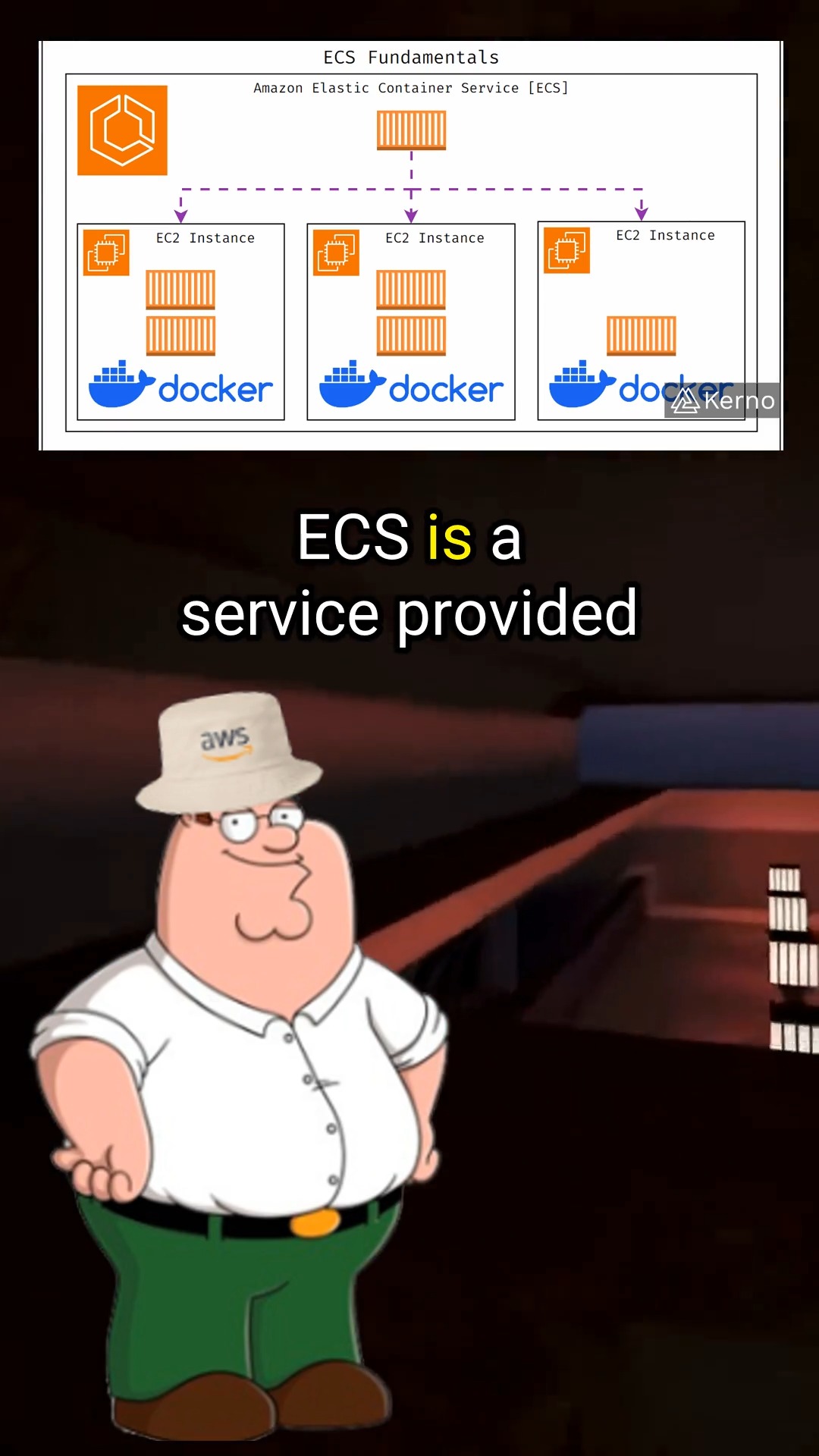 How to deploy a containerized application to ECS!
